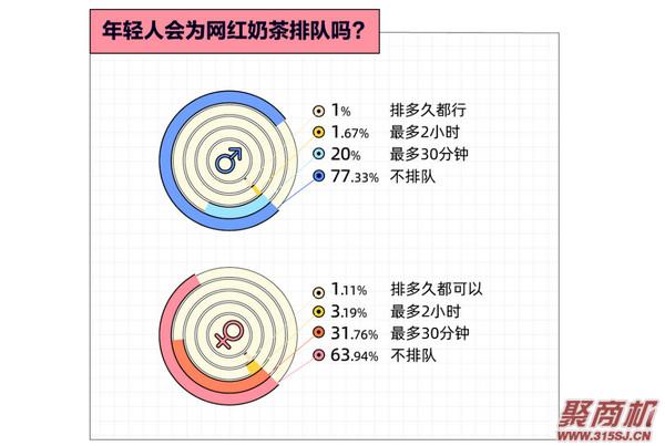 为什么奶茶深受年轻人喜欢?越年轻、越上瘾!也很难被“新品营销”打动!_12