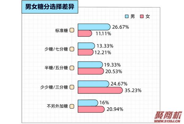 为什么奶茶深受年轻人喜欢?越年轻、越上瘾!也很难被“新品营销”打动!_9